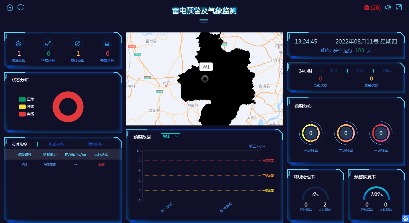 油库区雷电预警系统