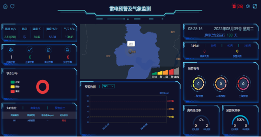 雷电临近预警系统