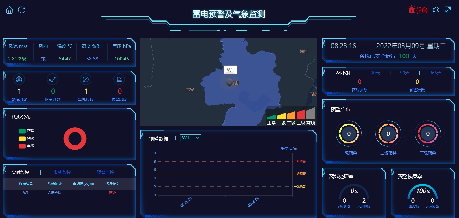 雷电预警监测系统